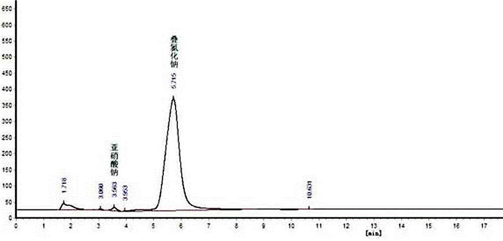 Ion chromatography detection method of anion in sodium azide solid product or sodium azide mother liquor