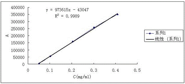 Ion chromatography detection method of anion in sodium azide solid product or sodium azide mother liquor