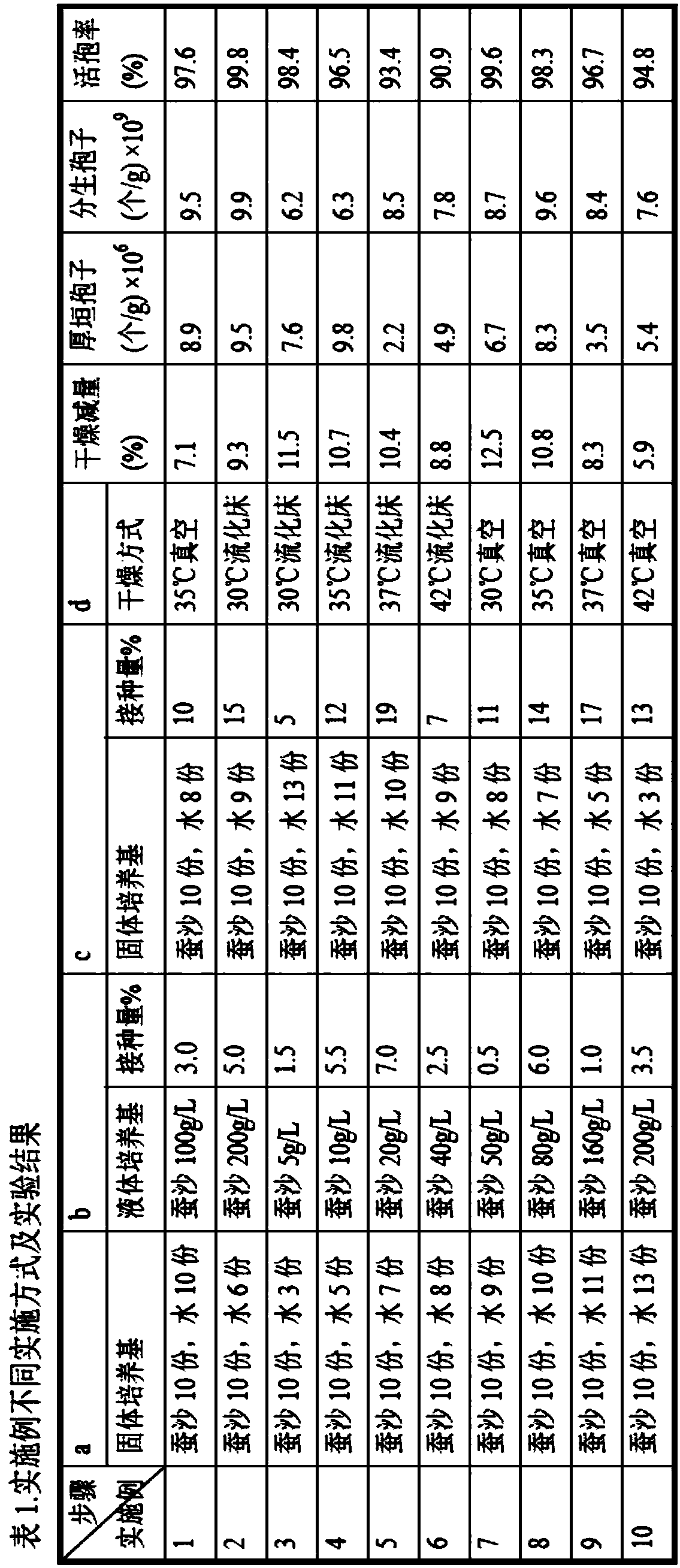 Method for producing Chlamydosporium crassicarpa granule by solid state fermentation of silkworm excrement