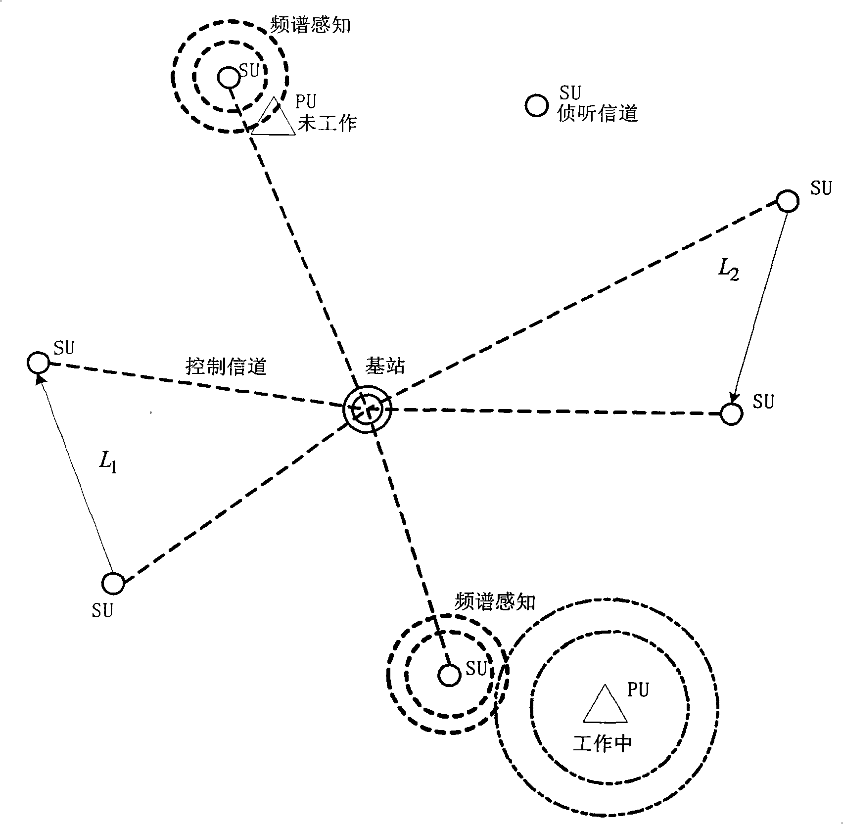 Across layer self-adapting paralleling channel allocating method of cognized radio system