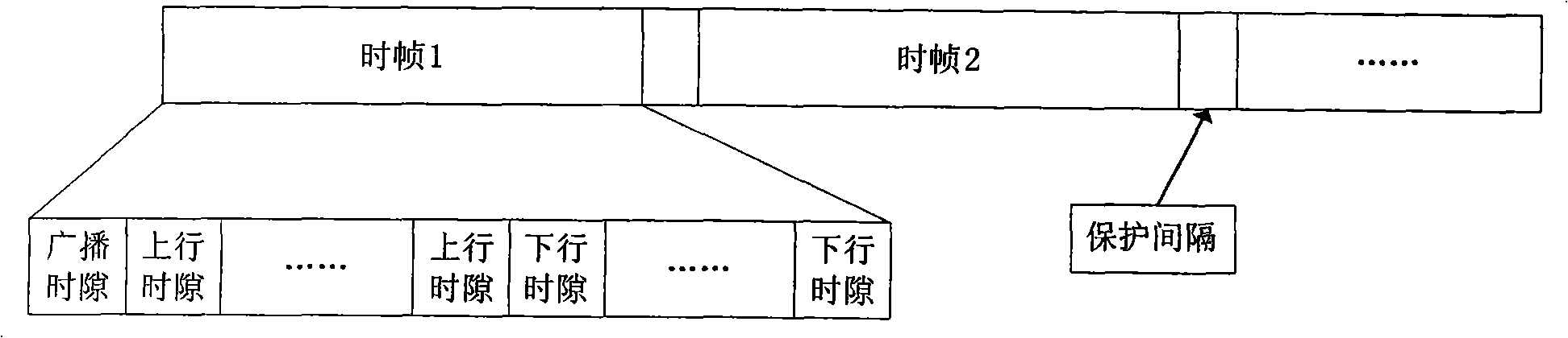 Across layer self-adapting paralleling channel allocating method of cognized radio system