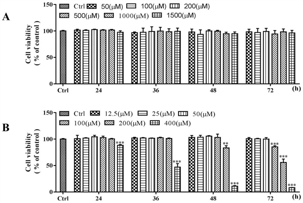 Application of berberine dimer analog derivatives in the preparation of drugs for preventing and treating Parkinson's disease