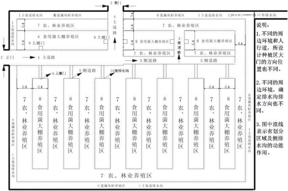 Agricultural cultivation planning method