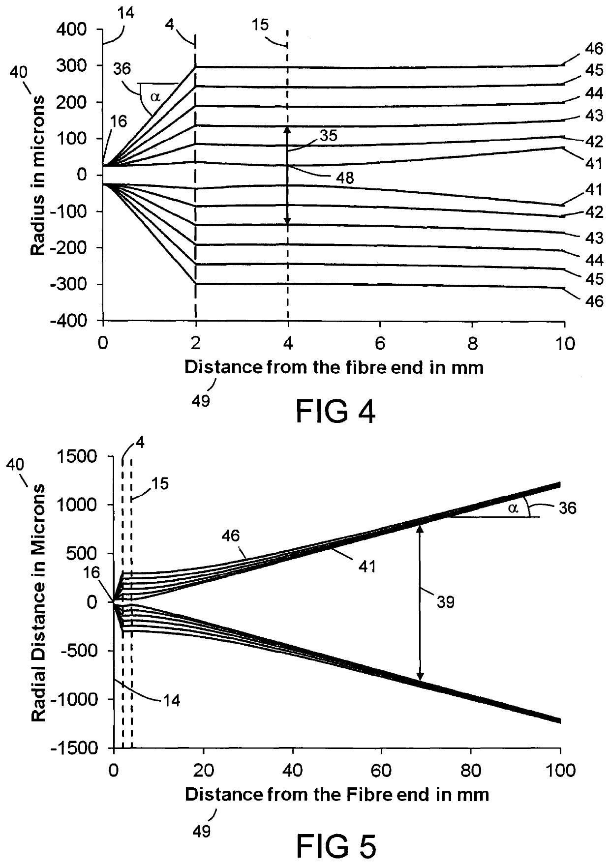 Apparatus And Method For Laser Processing A Material