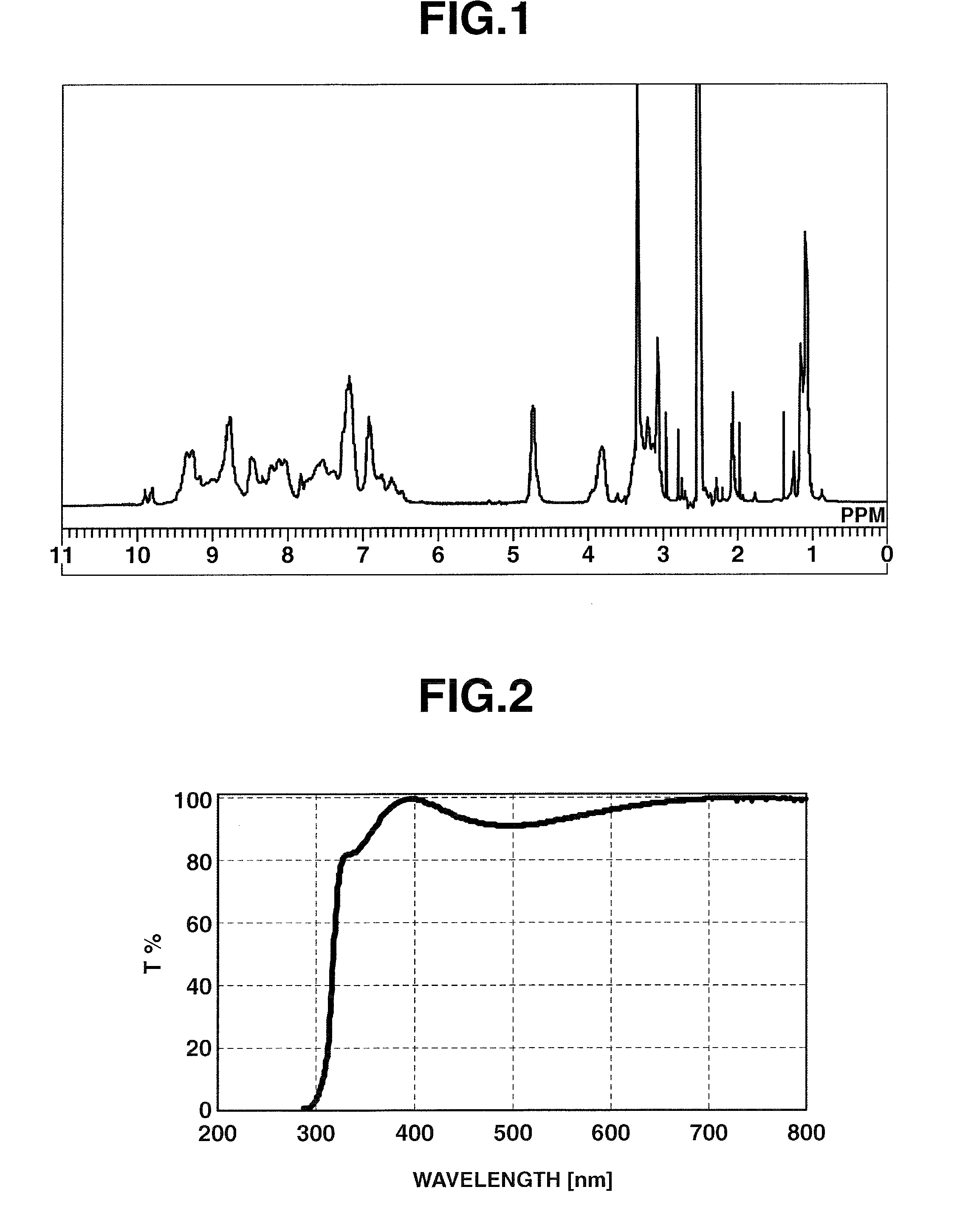 Triazine ring-containing polymer and composition for film formation comprising same