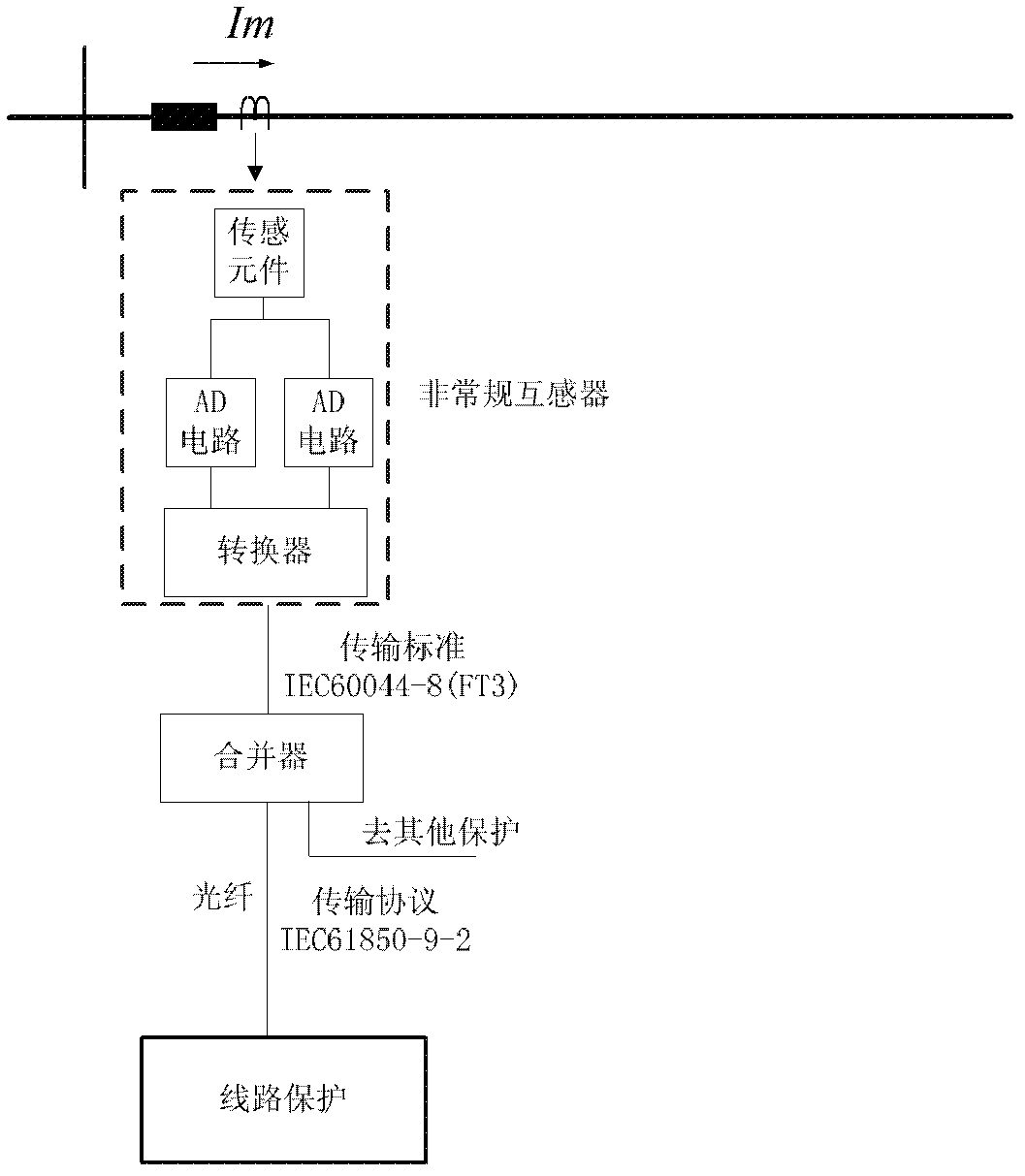 Method for identifying failure of sampling value data of intelligent substation based on waveform coefficient equation