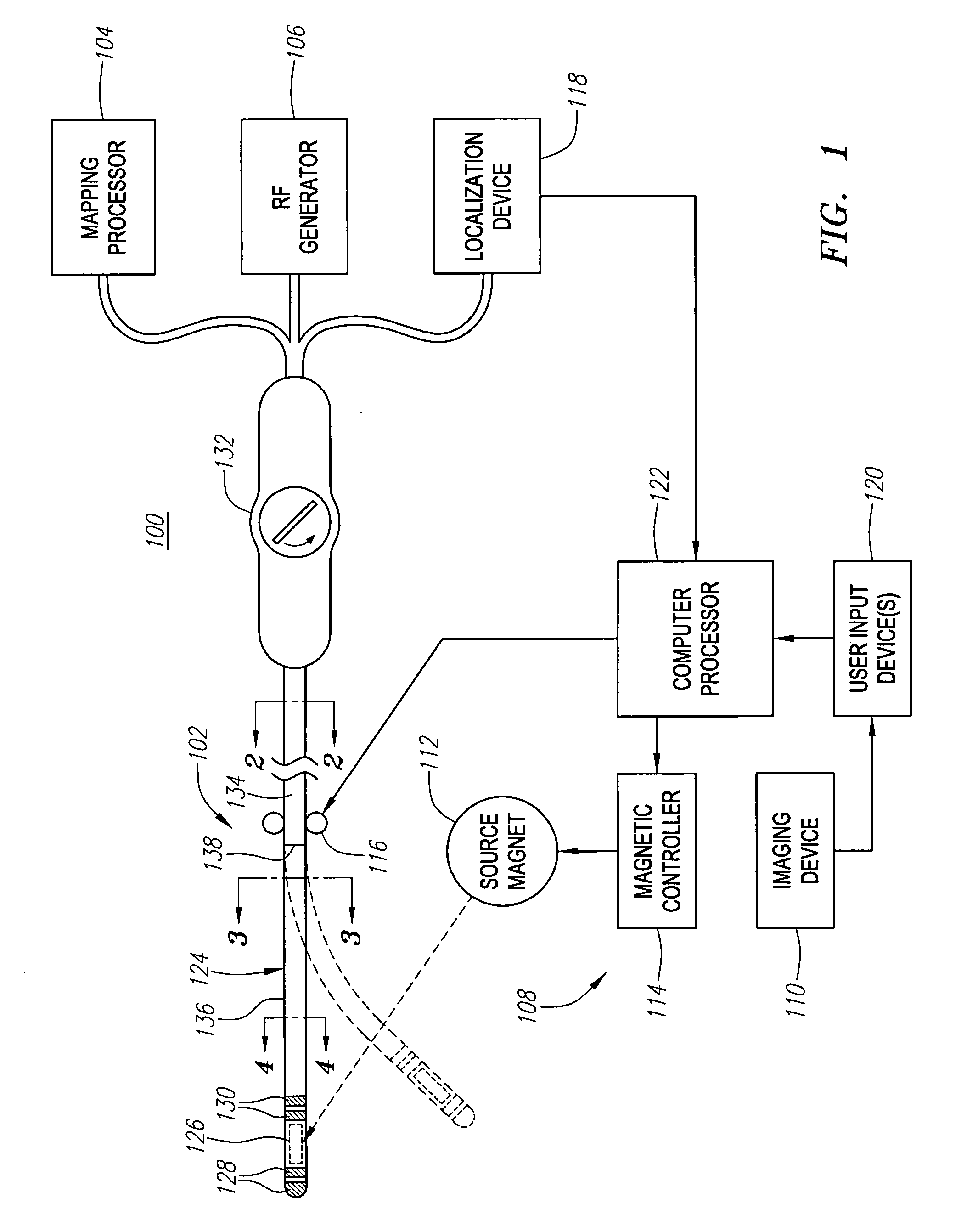 Magnetic navigation systems with dynamic mechanically manipulatable catheters