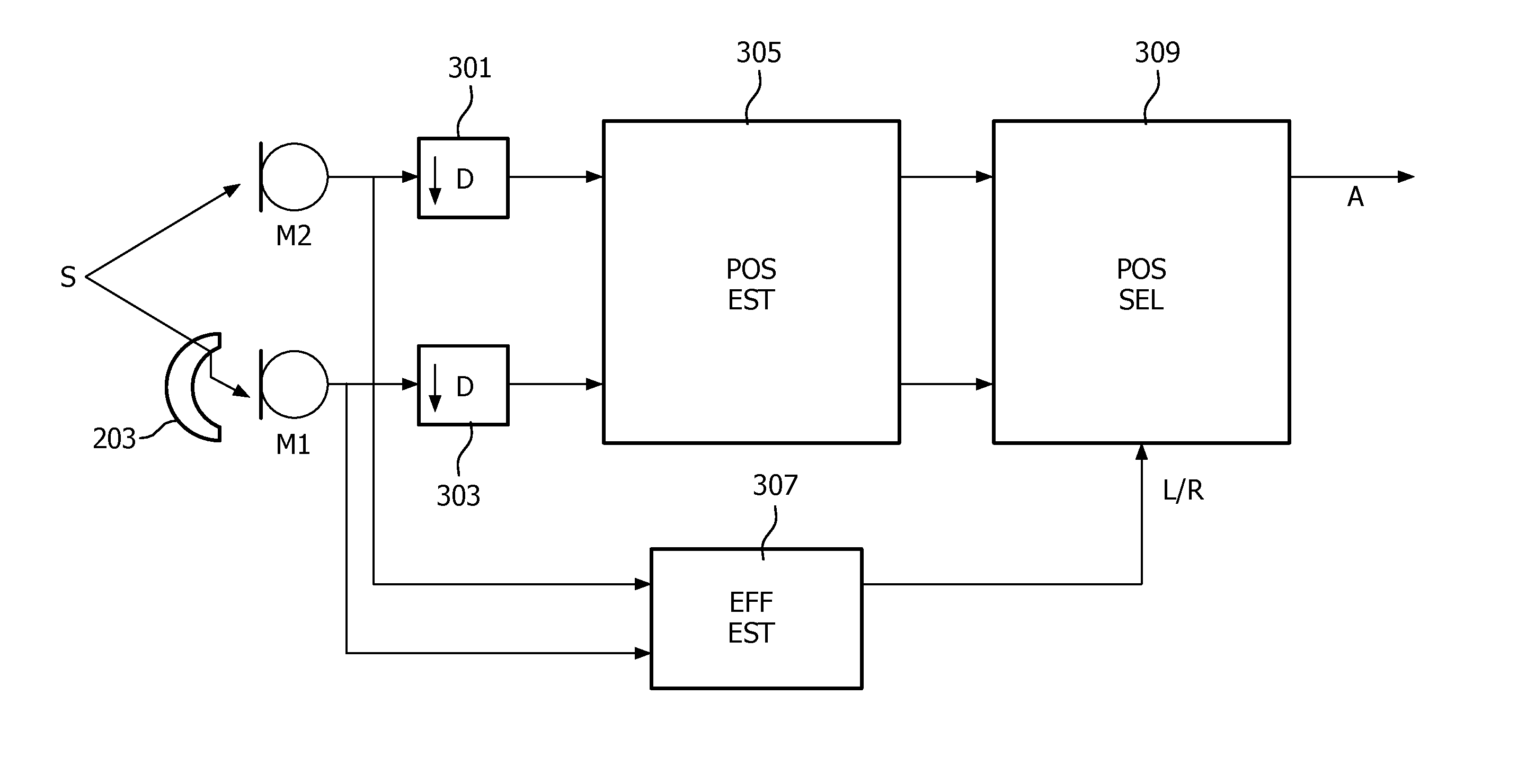 Audio source position estimation