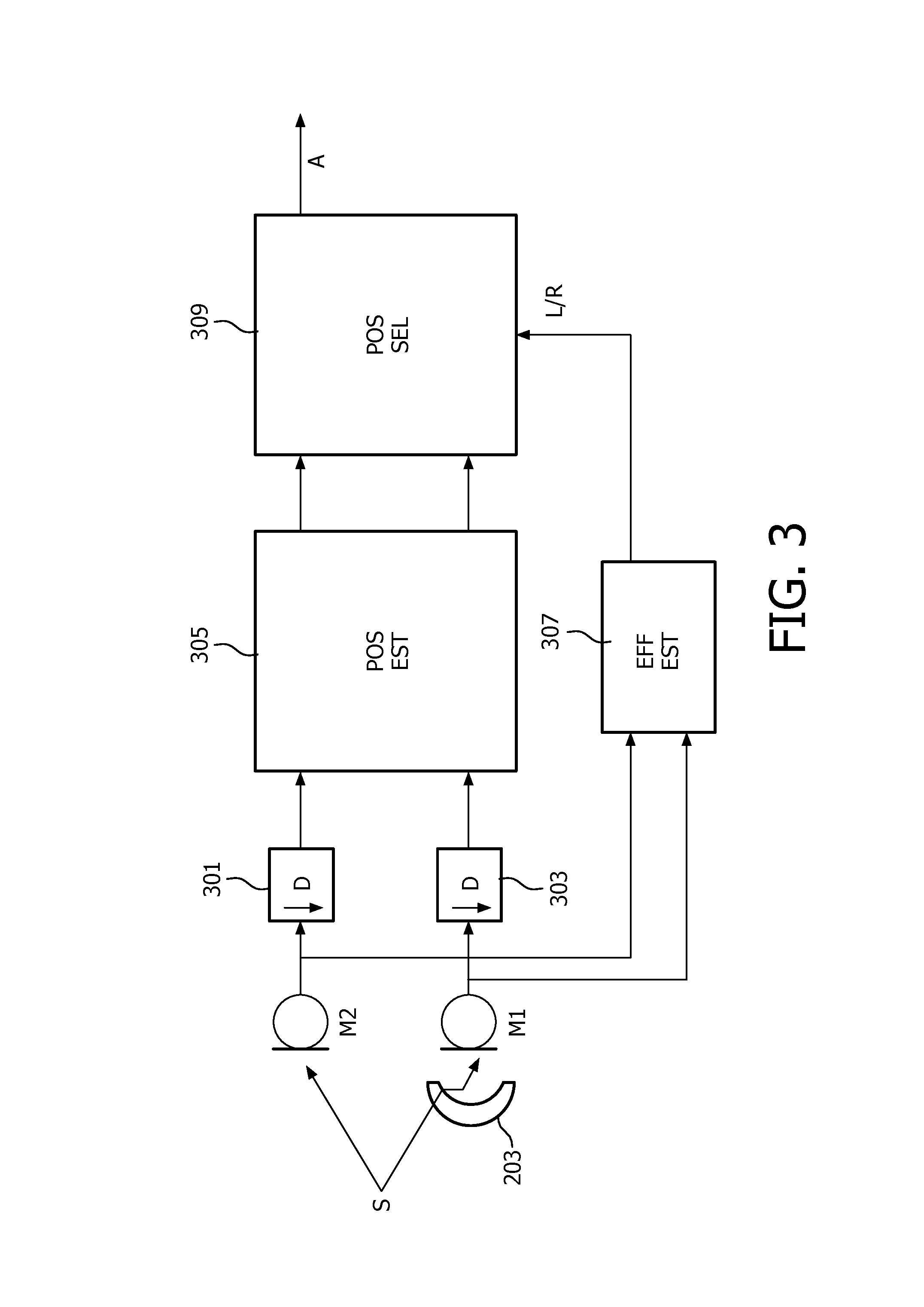 Audio source position estimation