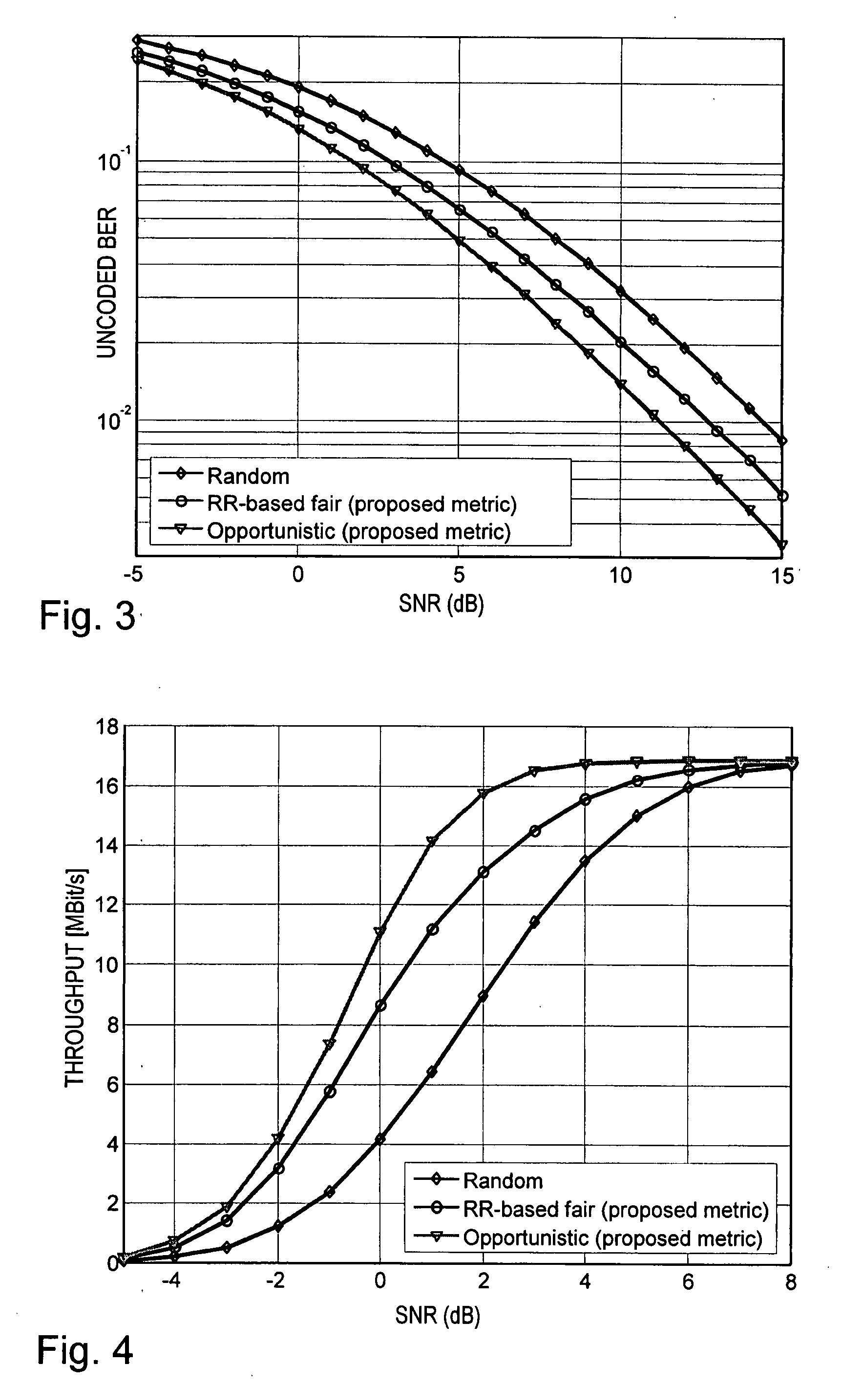 Scheduling method, radio system, base station, and scheduling module