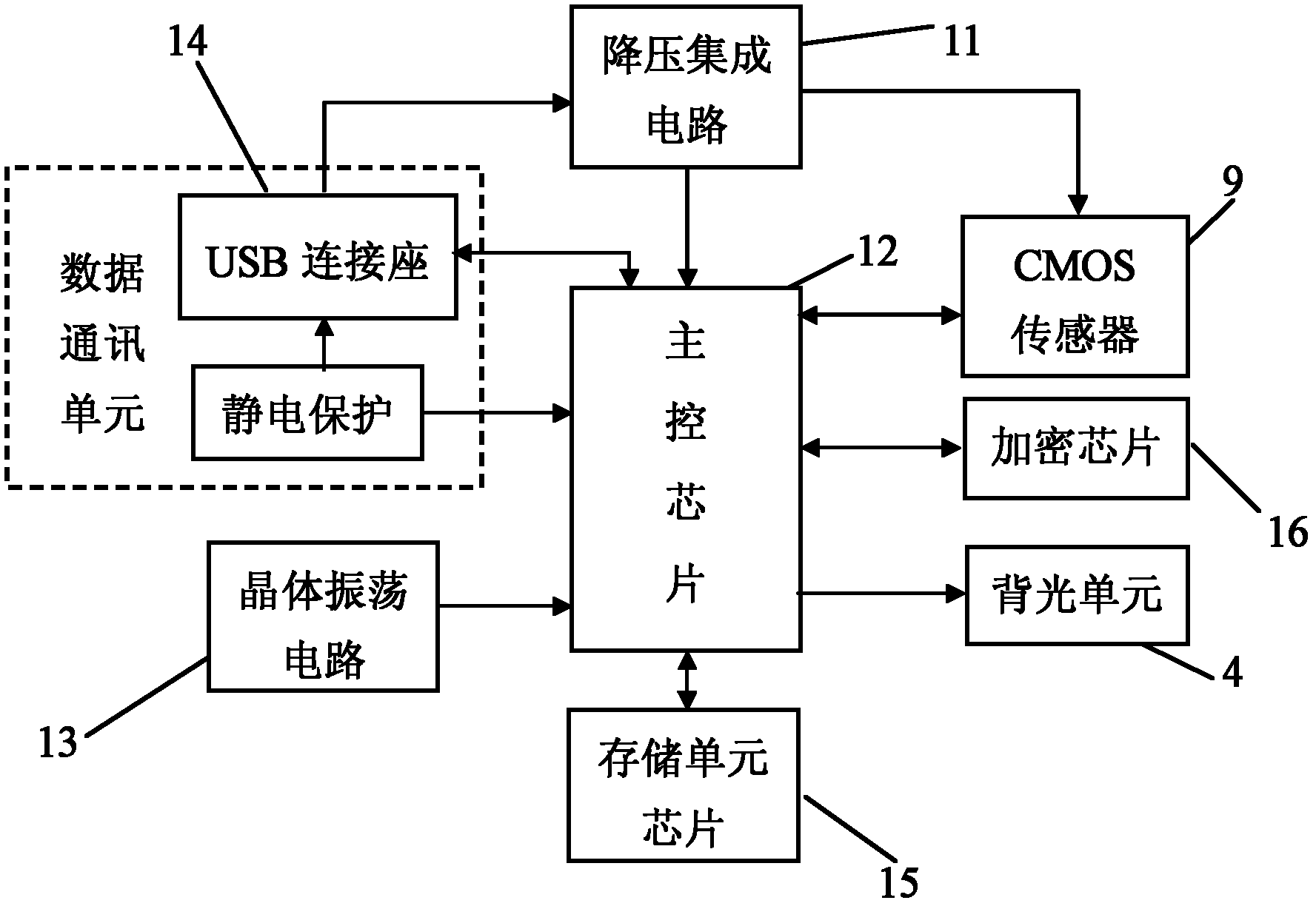 Single finger print collecting device