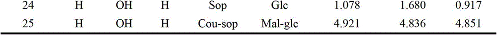 Construction method of three-dimensional quantitative structure-activity relationship model for antioxidant activity of anthocyanins