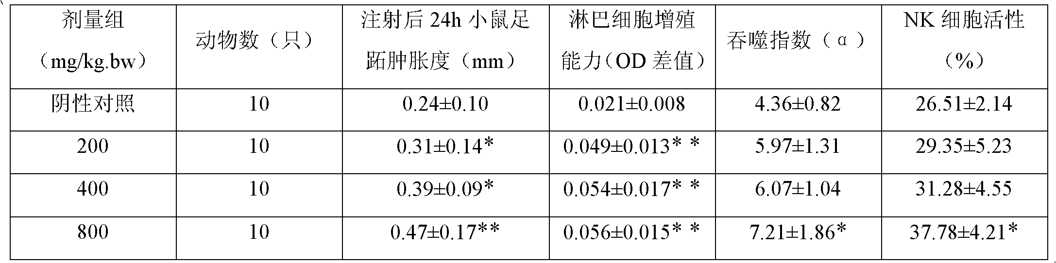 Soft dendrobium huoshanense capsule and preparation method thereof