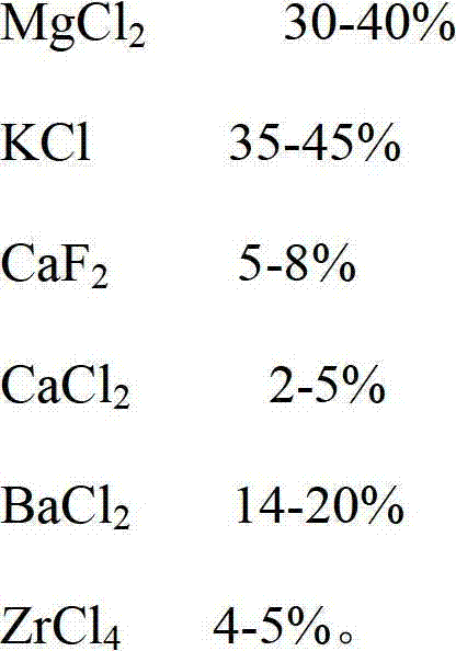 Novel flux for ZK60 magnesium alloy, and preparation method and usage method thereof