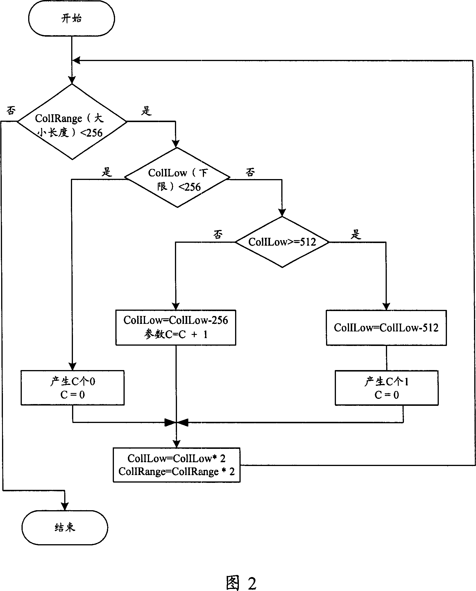 Method, system and coding device for improving arithmetic coaing speed