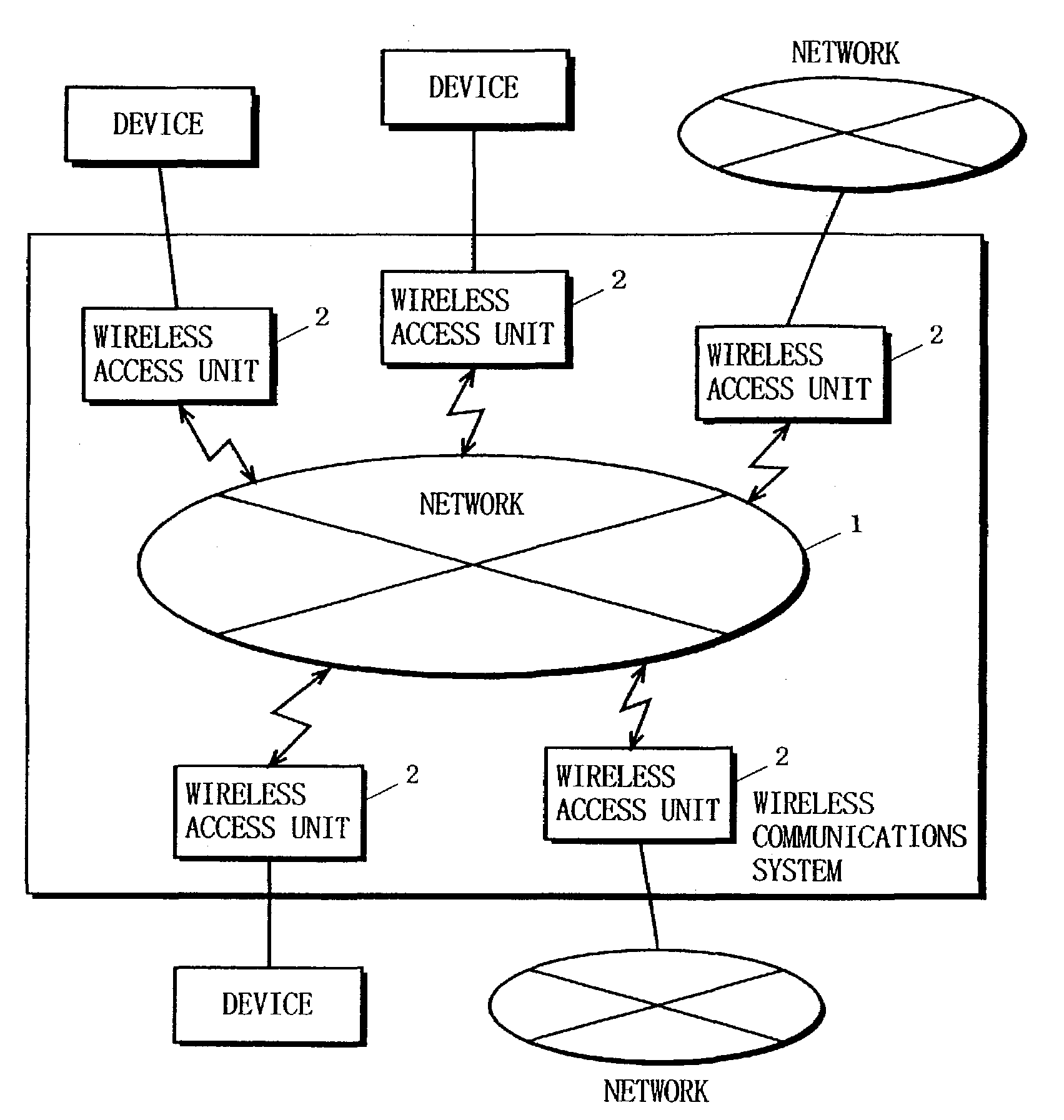 Wireless communications system