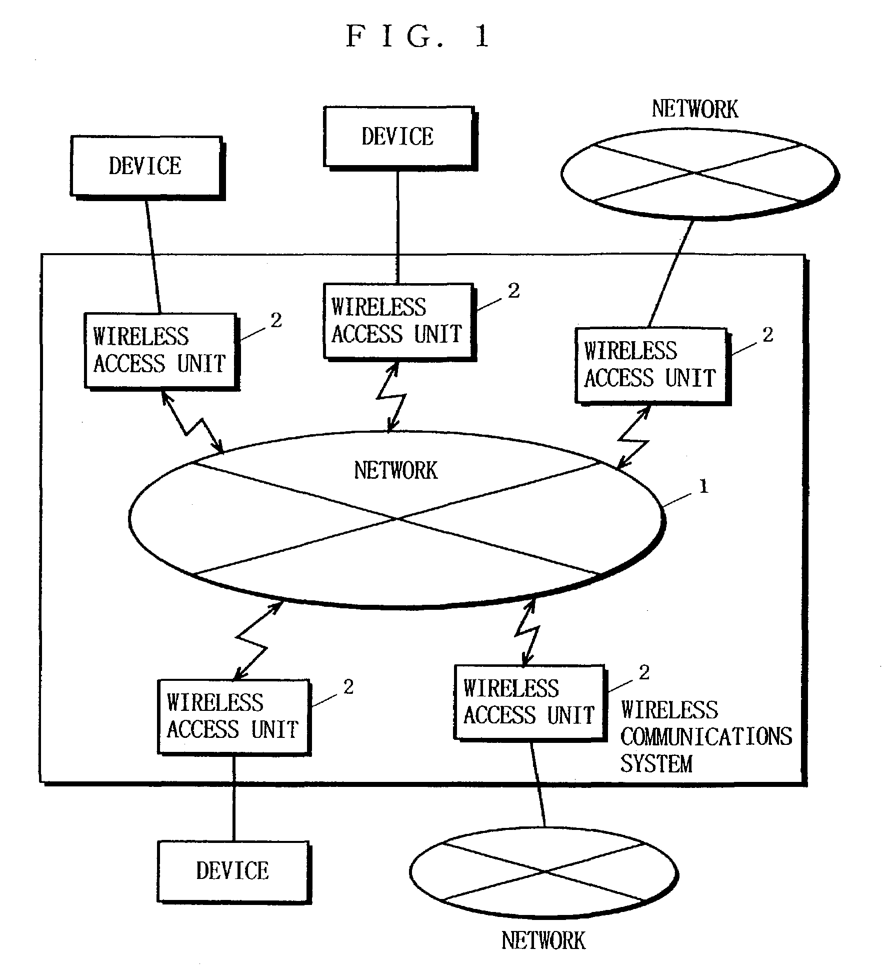 Wireless communications system