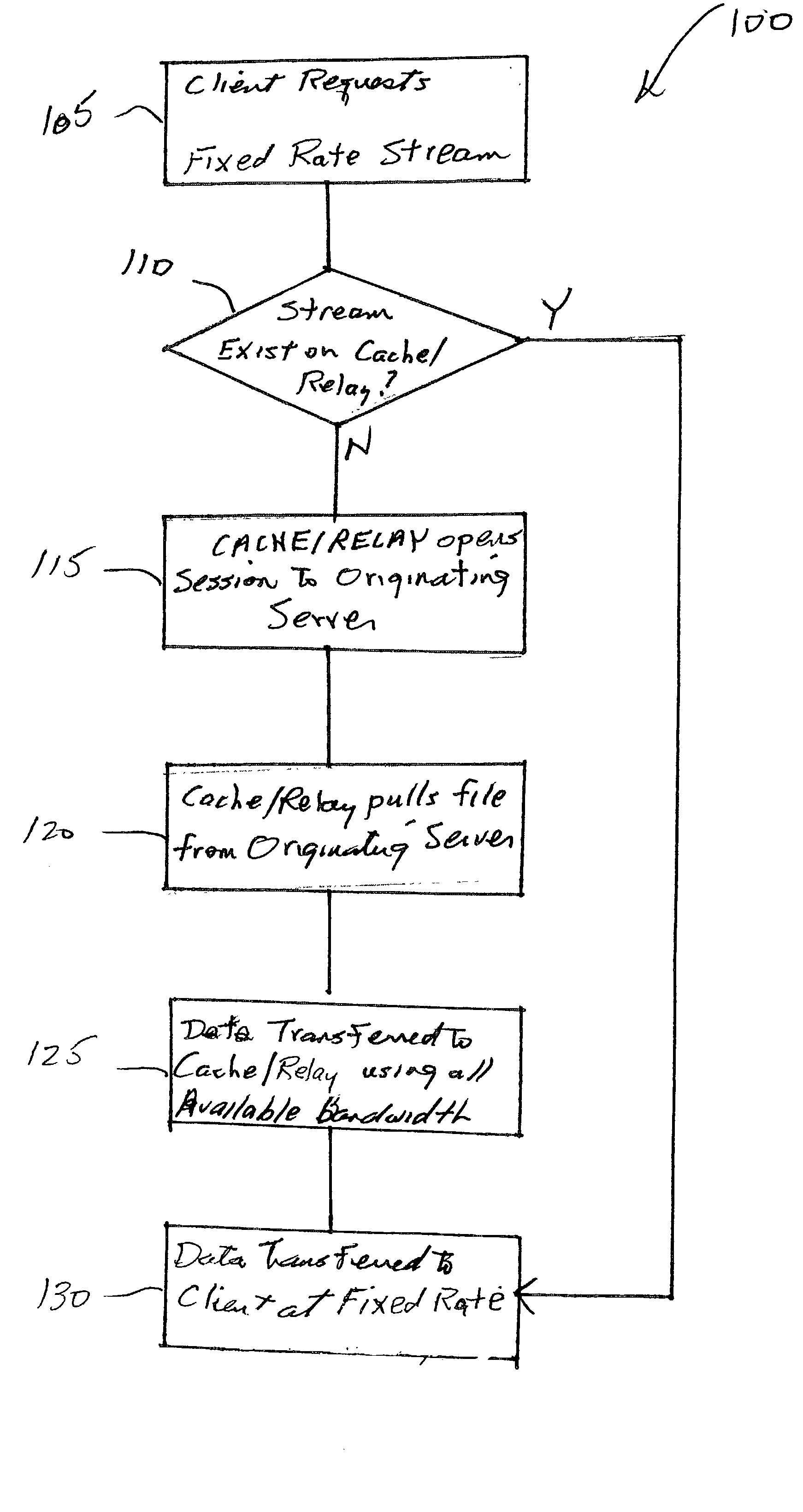 Dynamic transferring software/protocol