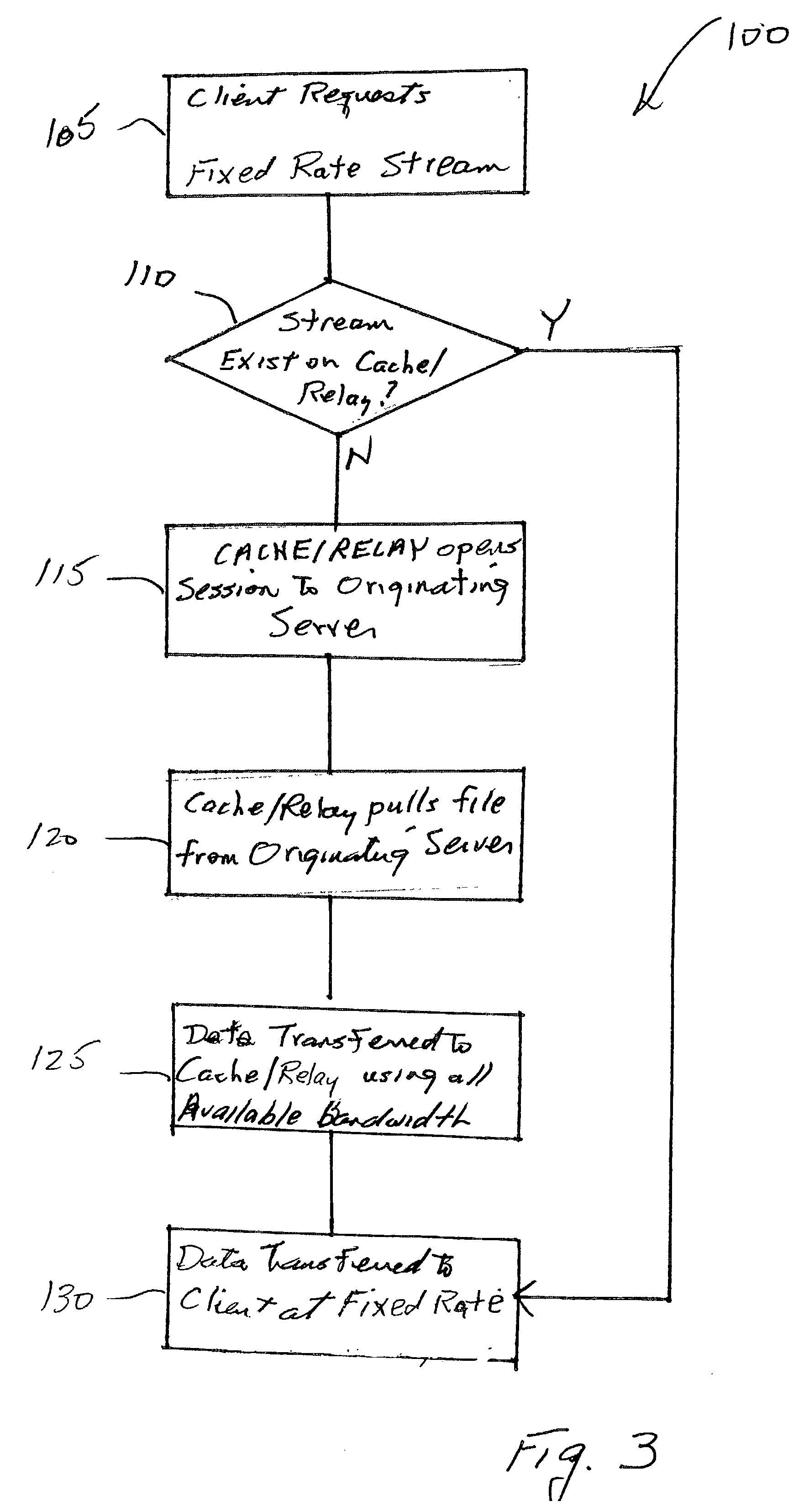 Dynamic transferring software/protocol