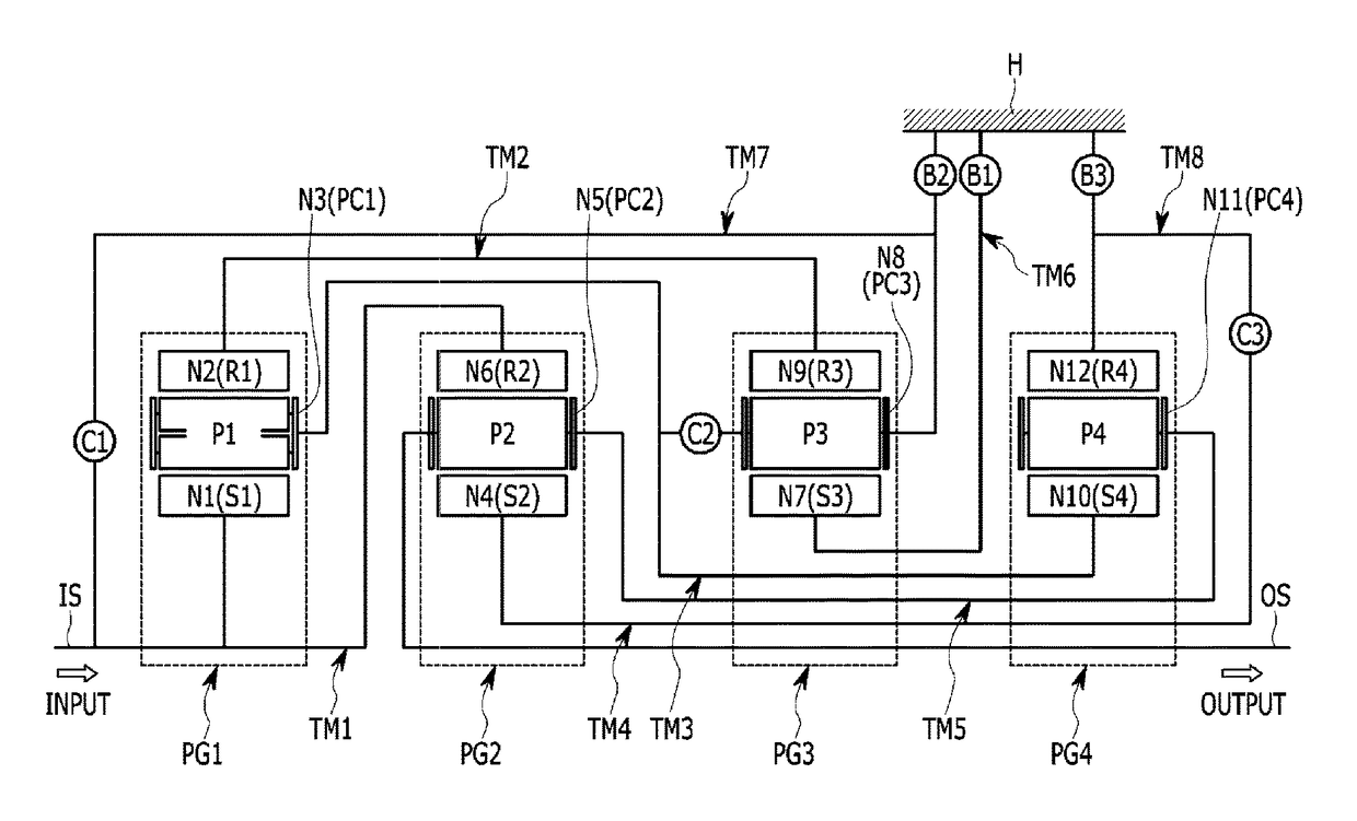 Planetary gear train of automatic transmission for vehicle