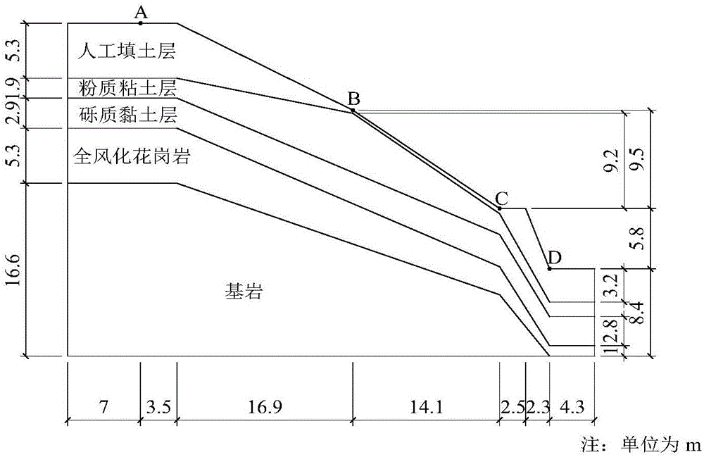 Displacement-based rainfall landslide early-warning method and displacement-based rainfall landslide early-warning device