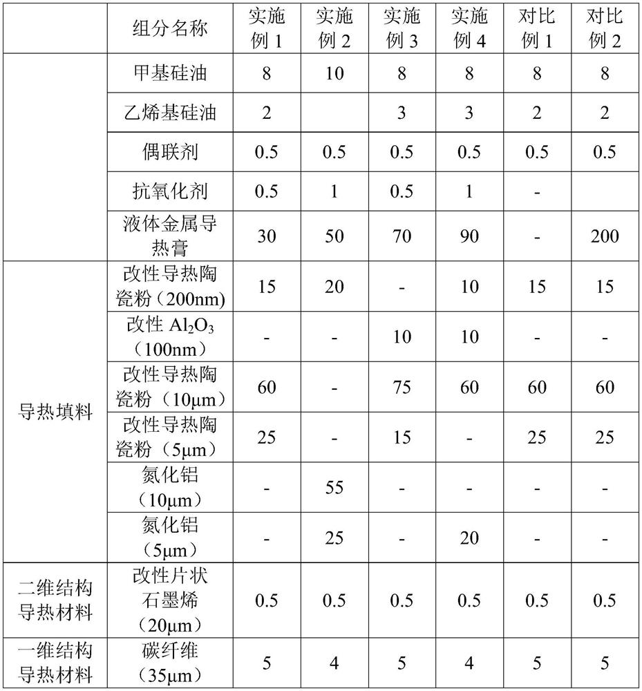 Insulated efficient heat-conducting silicone grease and preparation method thereof