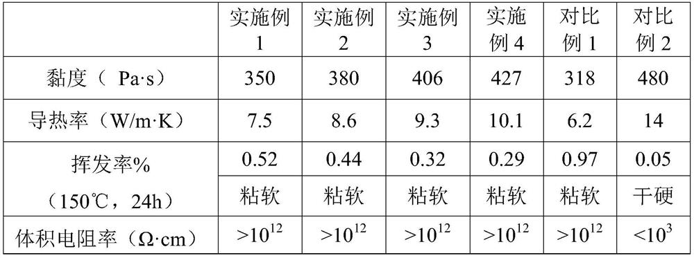 Insulated efficient heat-conducting silicone grease and preparation method thereof