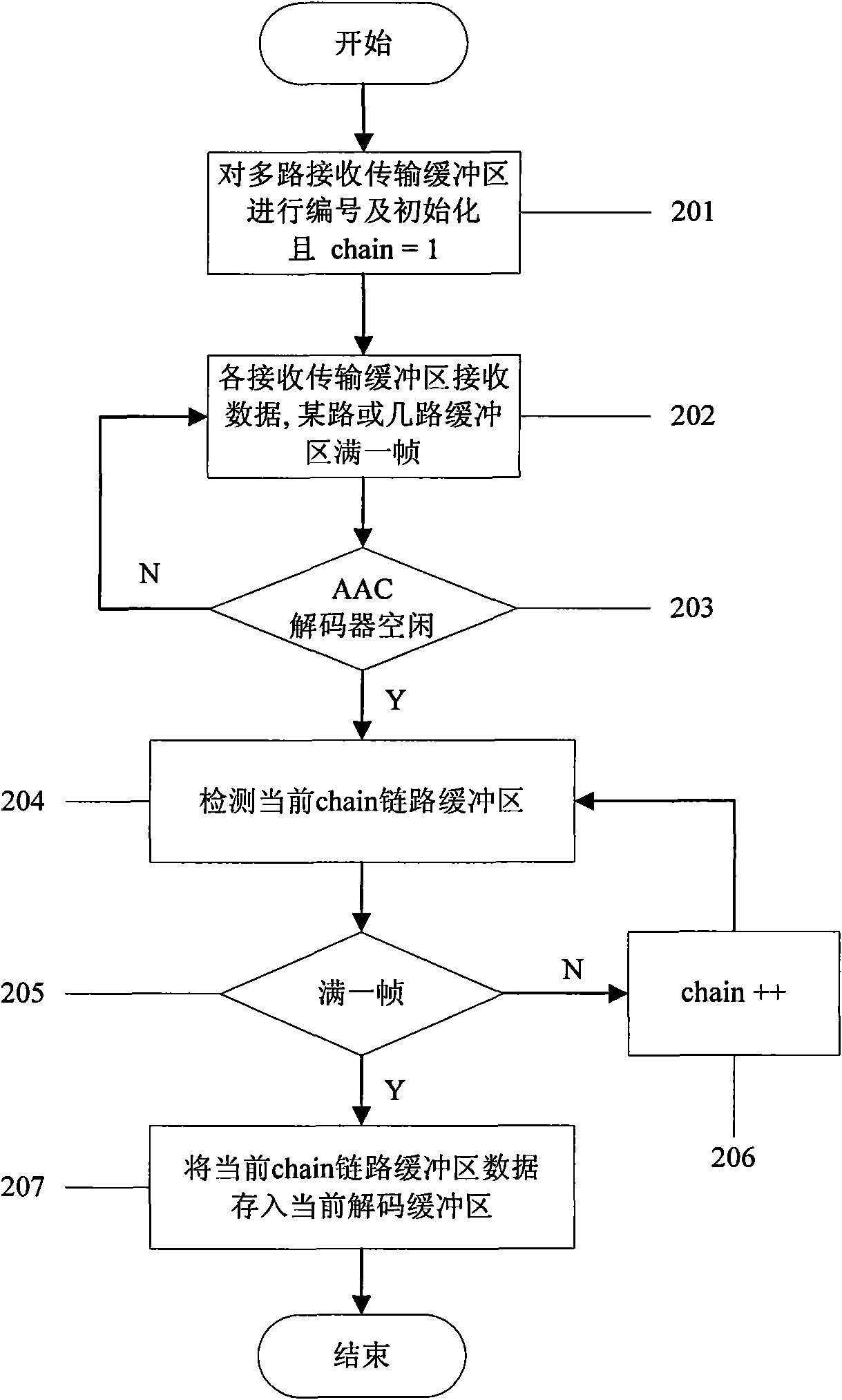 FAAD2 MAIN mode-based multipath audio real-time decoding software design method