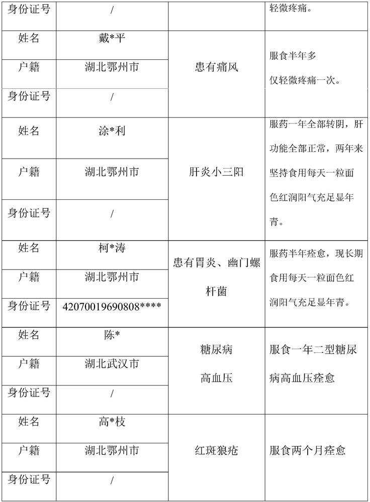 Traditional Chinese medicine health care product for regulating immunity and preparation method thereof