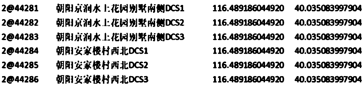 Working parameter data updating method based on mobile signaling switching chain