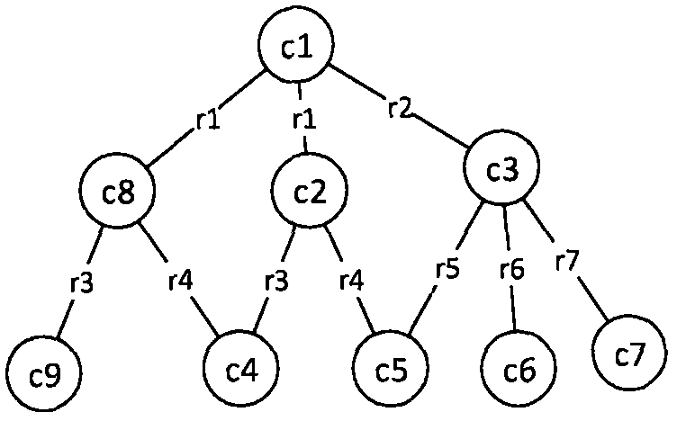 A method for storing ontology data