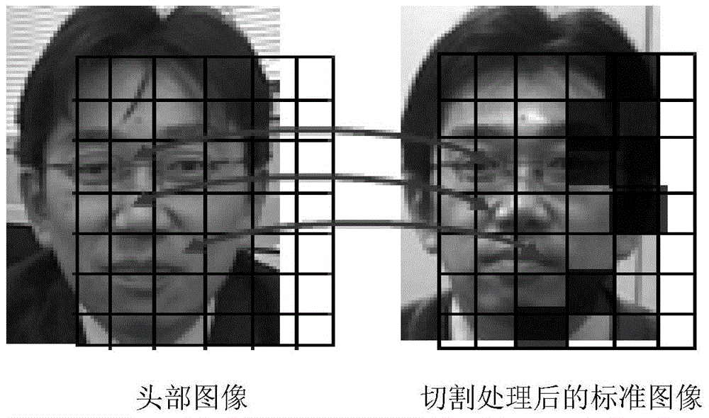 Identity authentication method based on face recognition technology, device thereof and system thereof