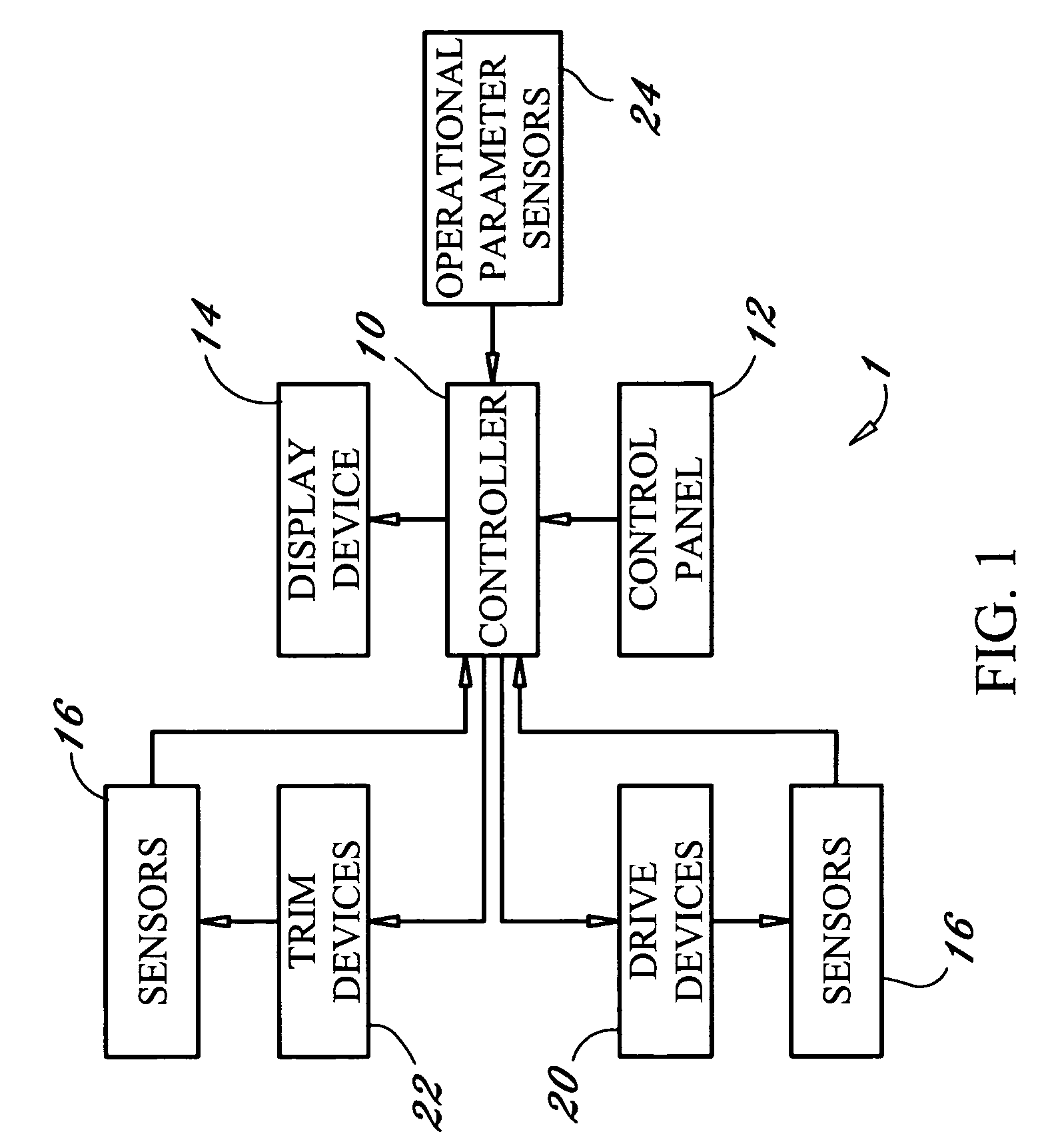 Programmable trim control system for marine applications