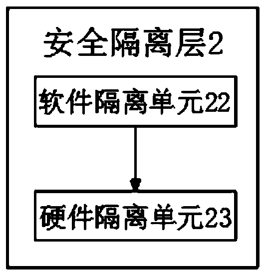 Safe transaction management method based on local area network