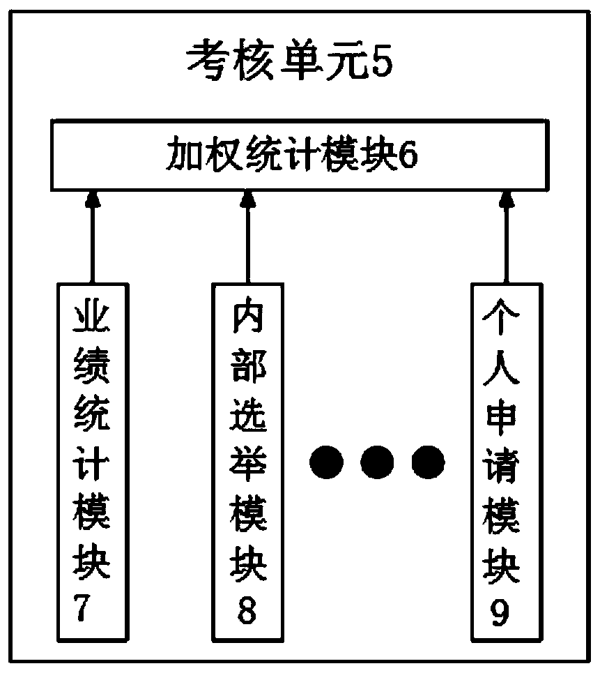 Safe transaction management method based on local area network