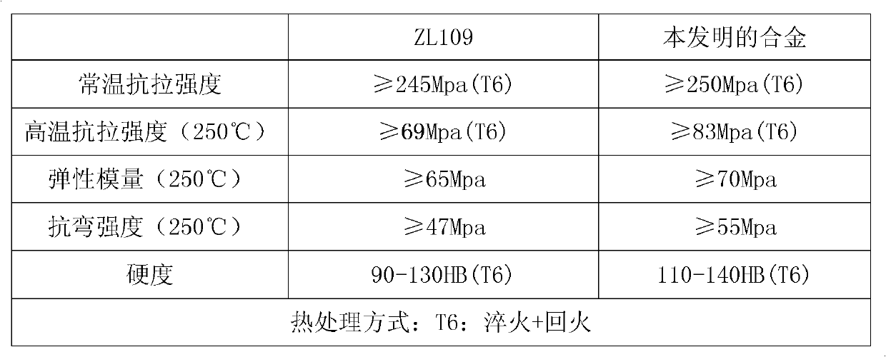 Novel casting aluminium alloy and preparation method thereof