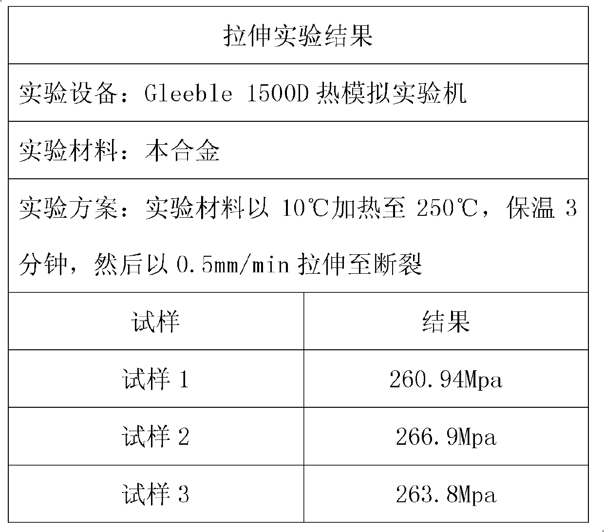 Novel casting aluminium alloy and preparation method thereof