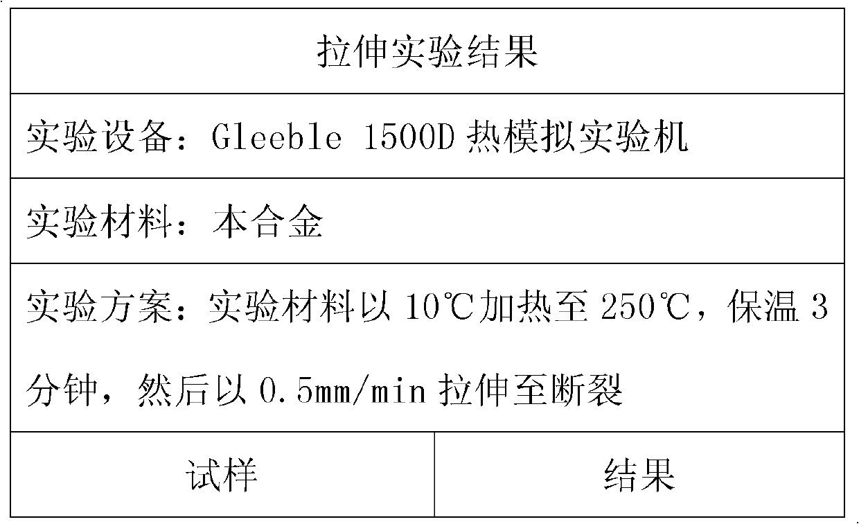 Novel casting aluminium alloy and preparation method thereof