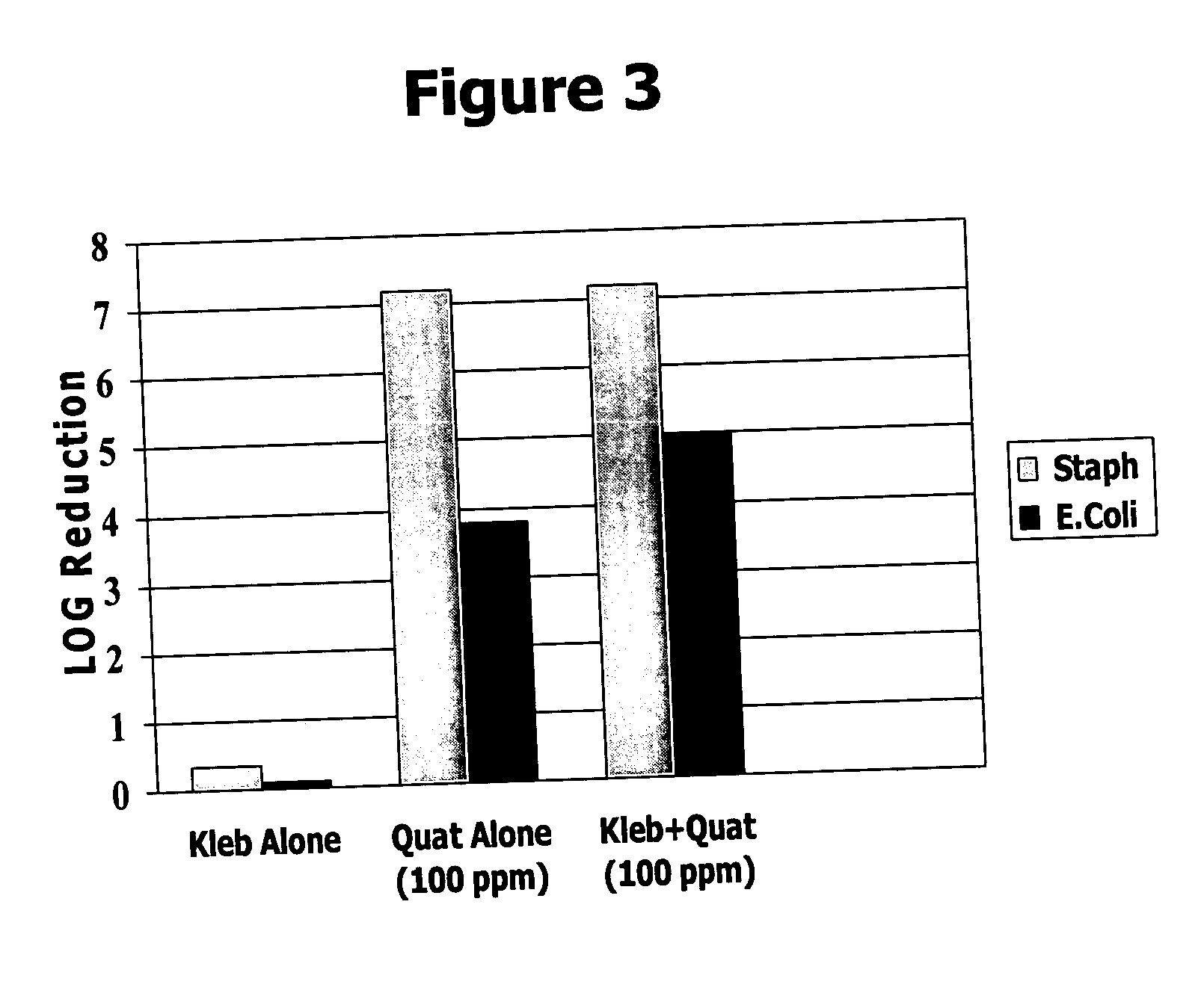 Nanosilica-based food contact sanitizer