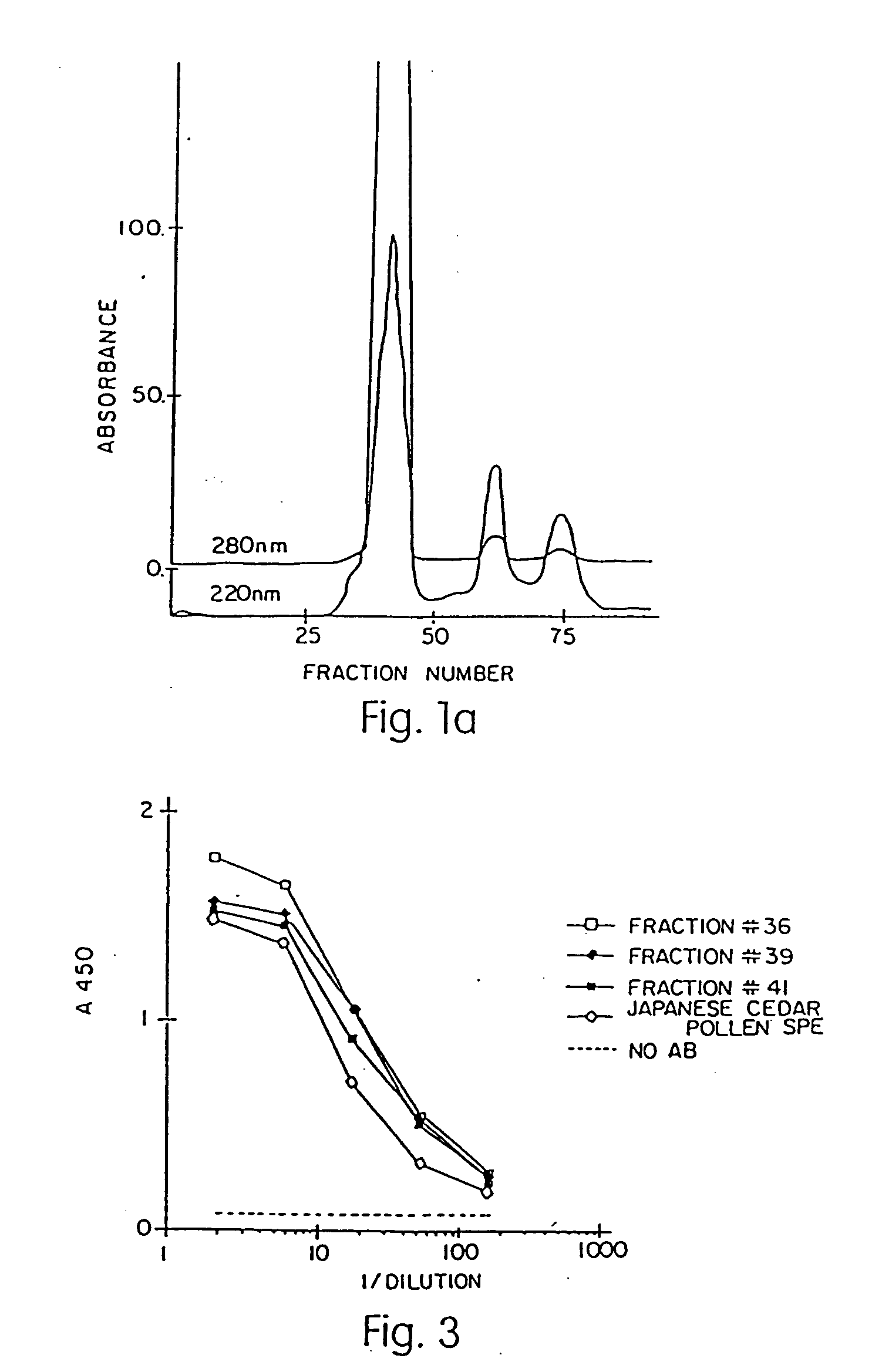 Allergenic proteins and peptides from Japanese cedar pollen