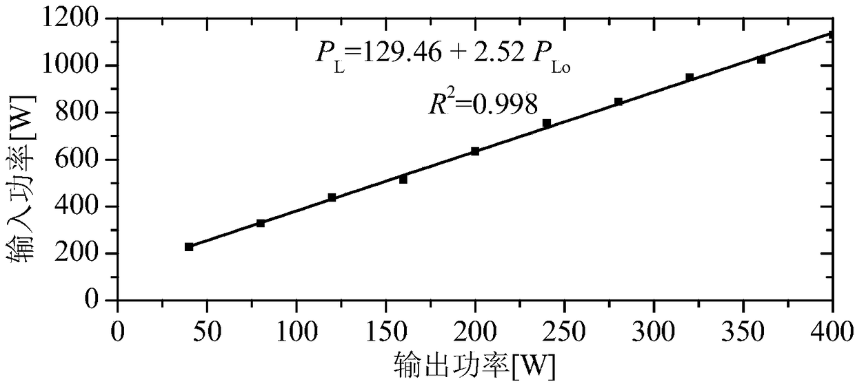 Selective laser melting technological process energy consumption prediction and energy-saving control method