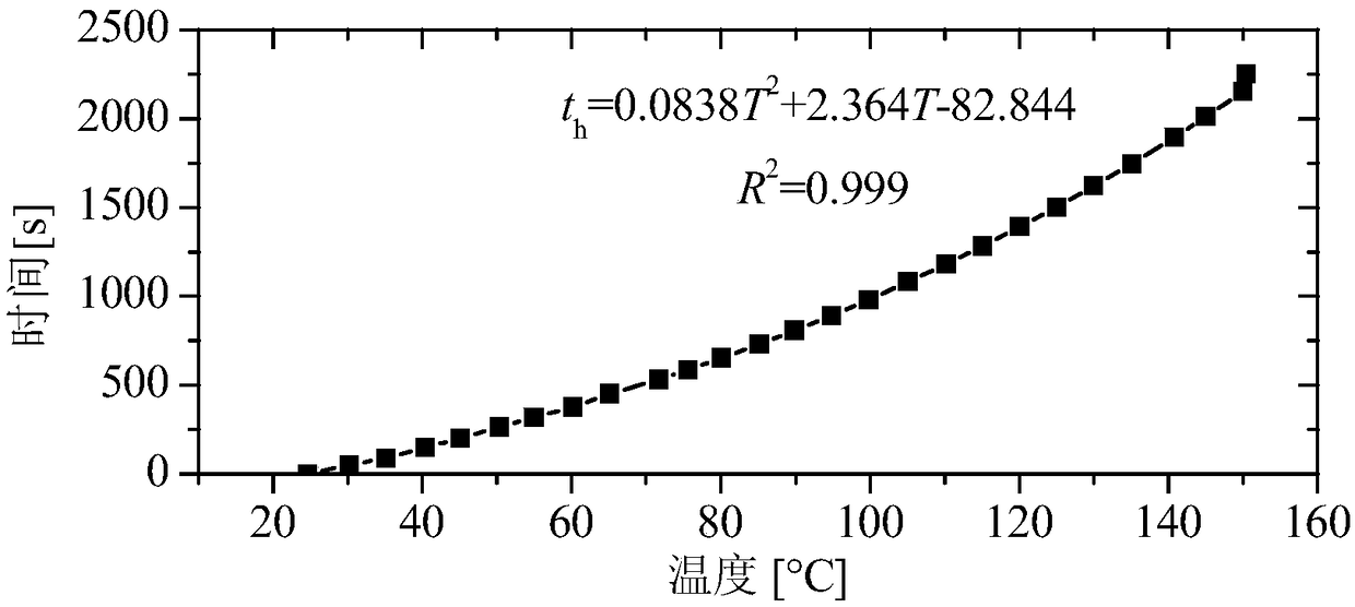 Selective laser melting technological process energy consumption prediction and energy-saving control method