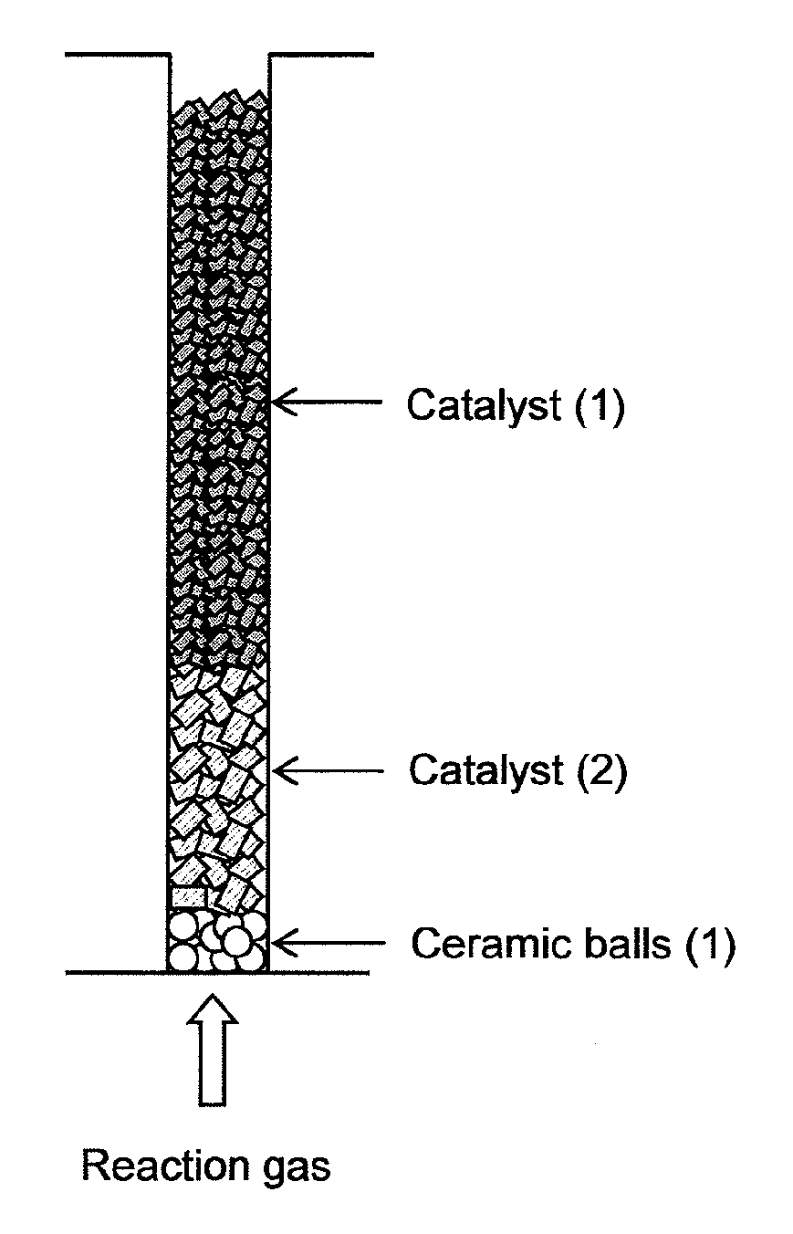 Method of loading solid particles into a fixed-bed multitubular reactor