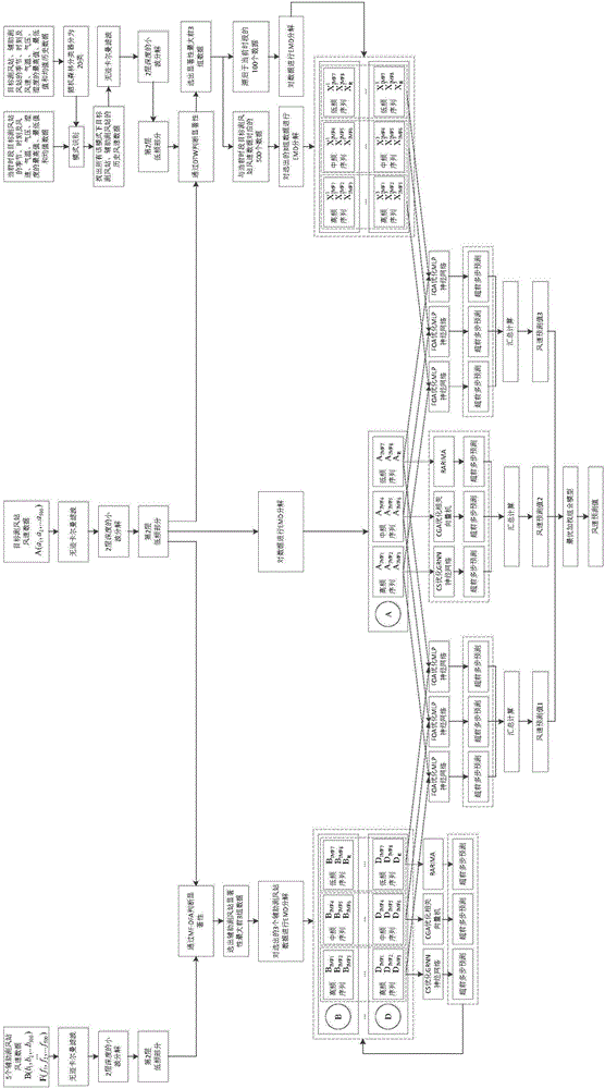 Strong-wind high-speed railway along-the-line wind speed space network structure prediction method