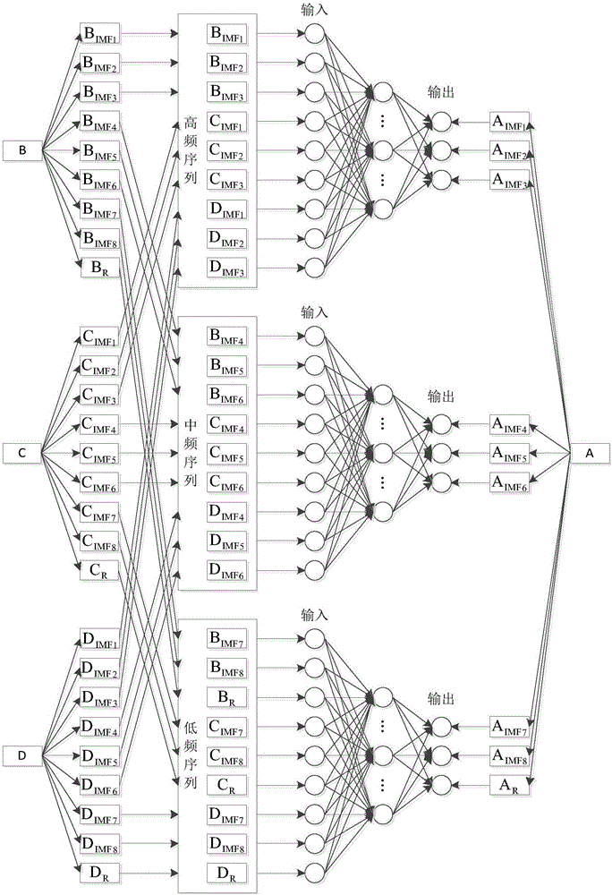 Strong-wind high-speed railway along-the-line wind speed space network structure prediction method