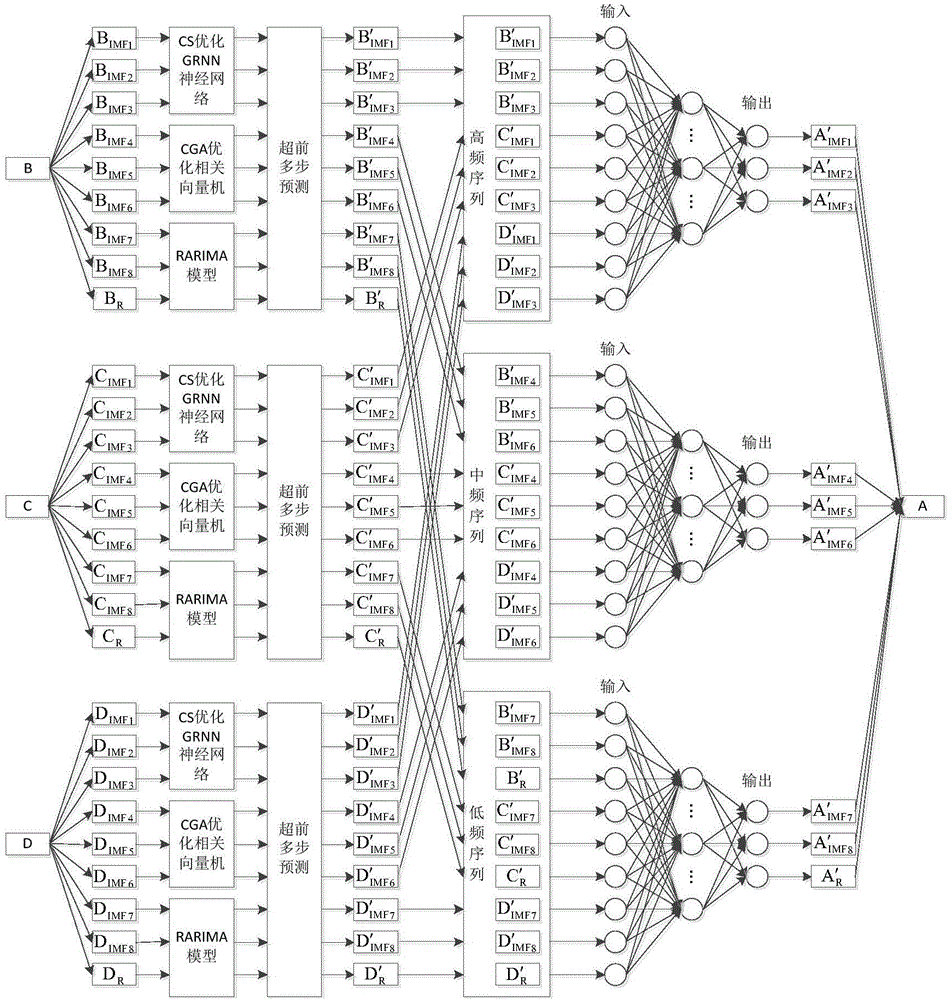 Strong-wind high-speed railway along-the-line wind speed space network structure prediction method