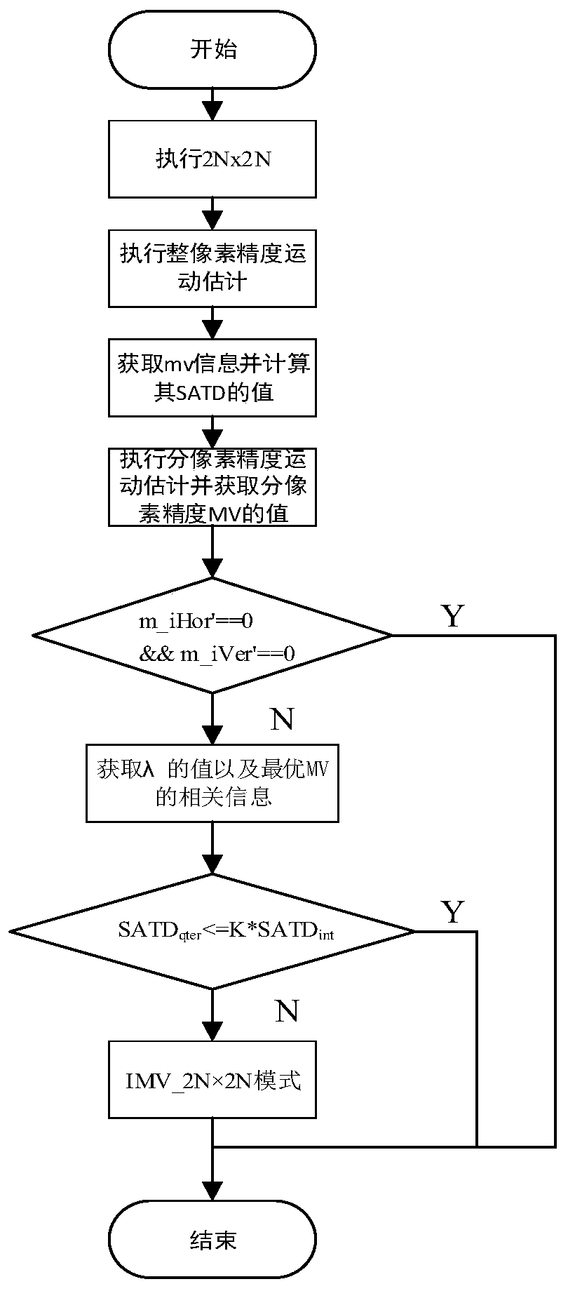 Motion vector precision selection method and device based on adaptive motion vector precision