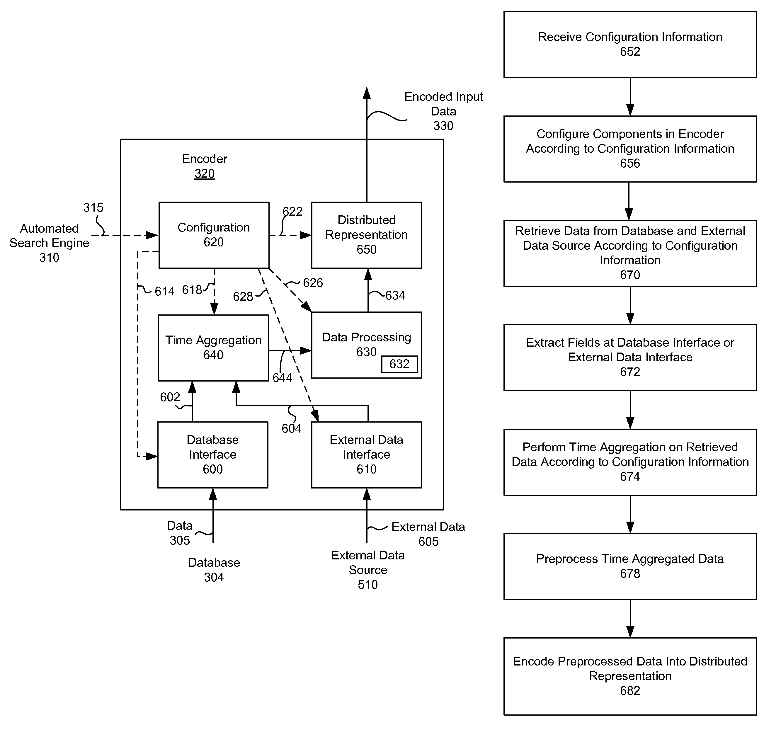 Encoding of data for processing in a spatial and temporal memory system