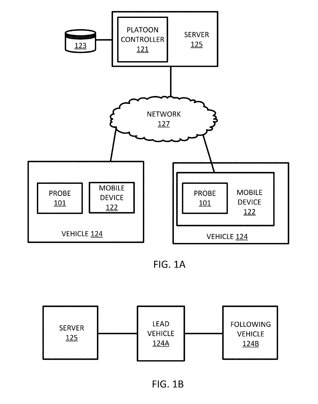 Vehicle platoon system control for intersections