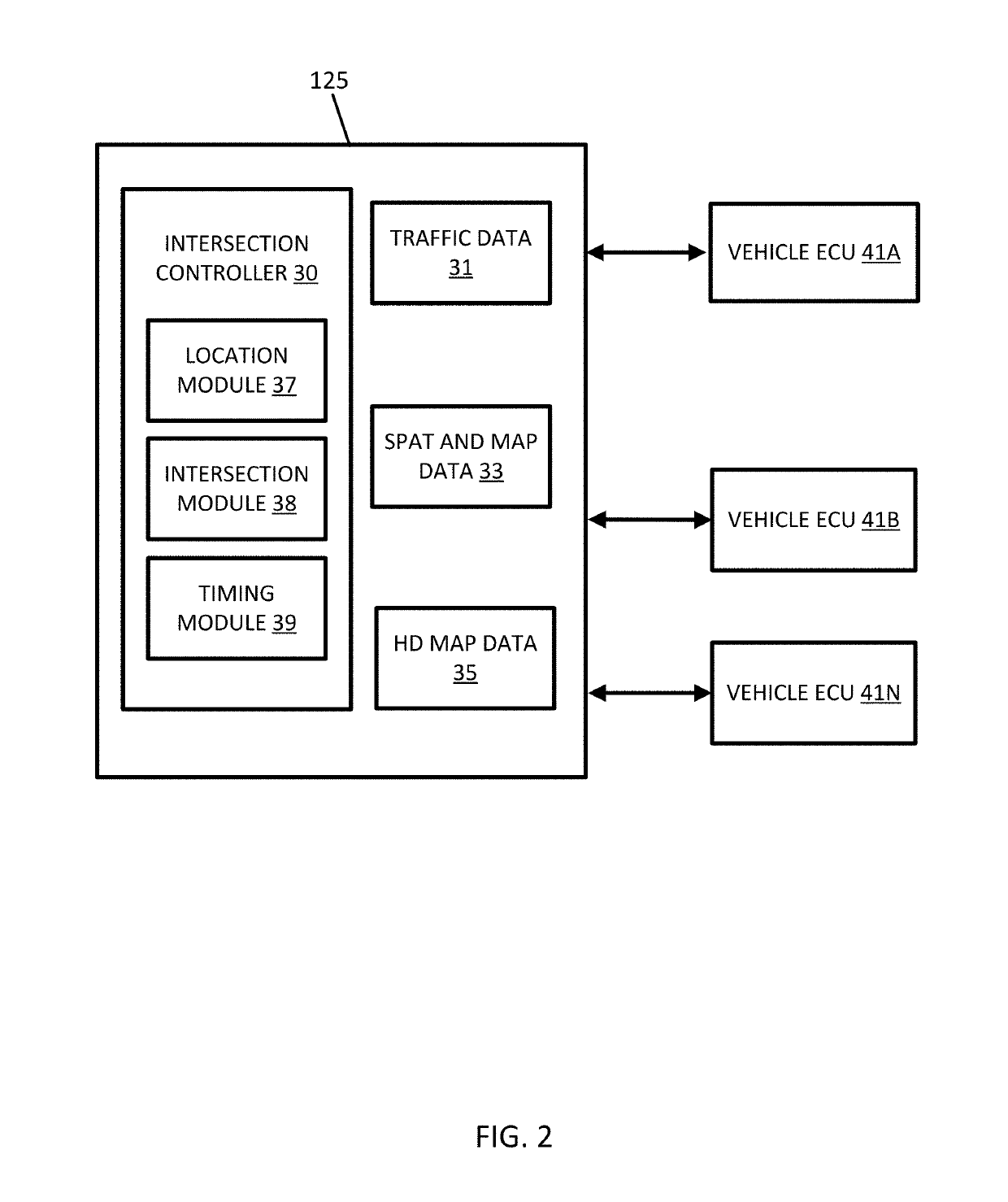 Vehicle platoon system control for intersections